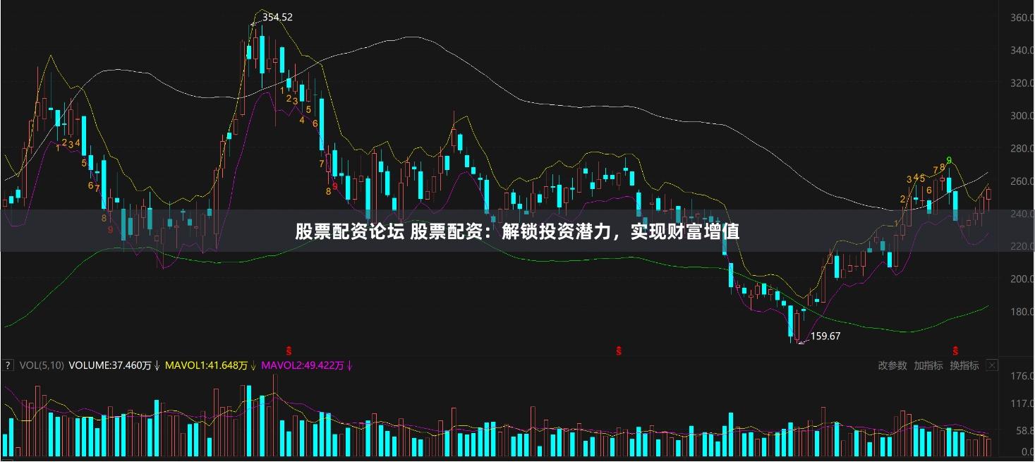 股票配资论坛 股票配资：解锁投资潜力，实现财富增值