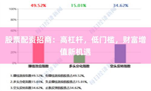 股票配资招商：高杠杆，低门槛，财富增值新机遇