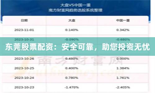 东莞股票配资：安全可靠，助您投资无忧