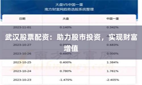 武汉股票配资：助力股市投资，实现财富增值