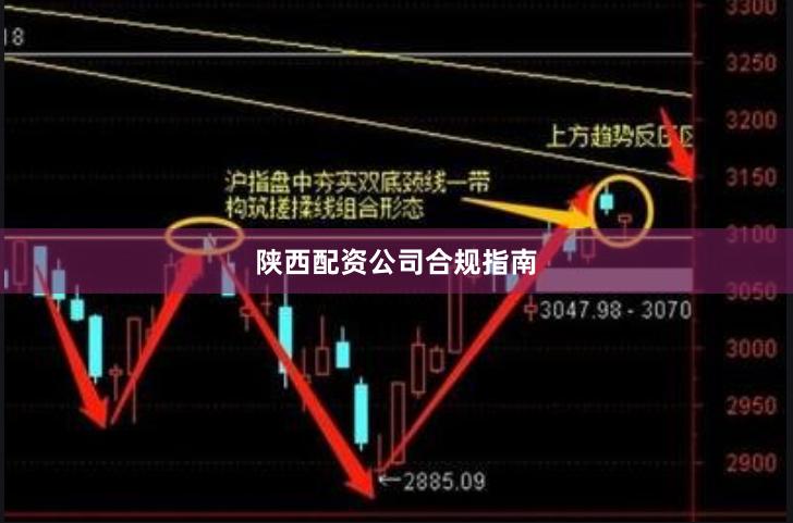 陕西配资公司合规指南